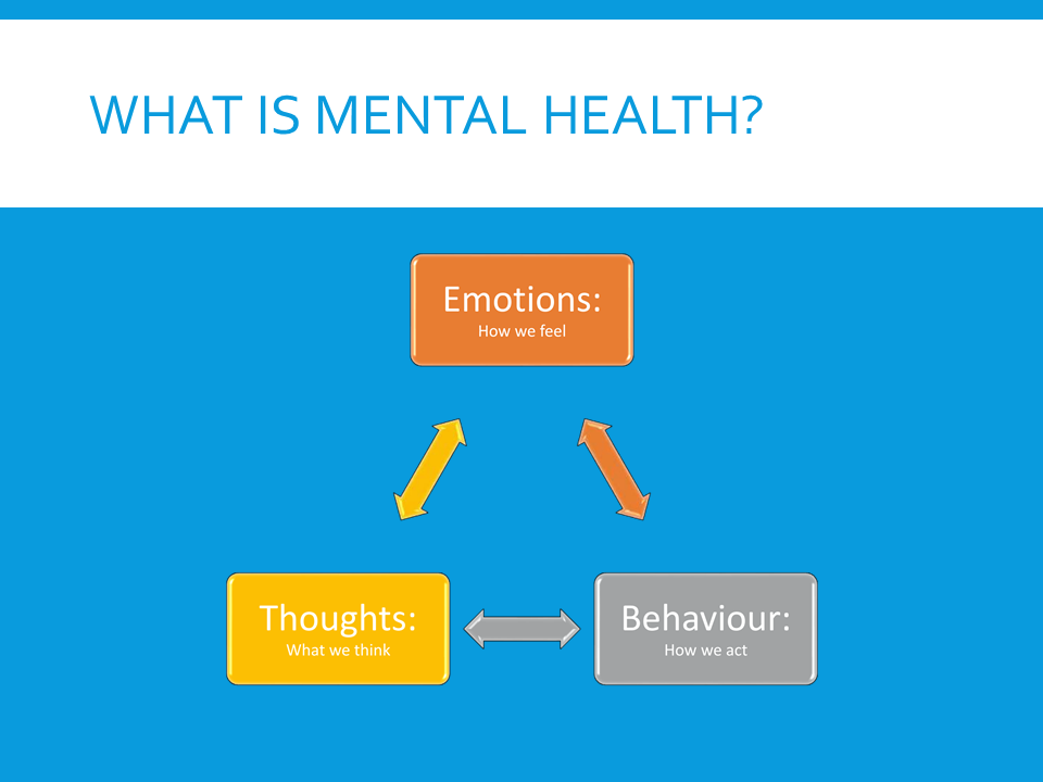 What is Mental Health?